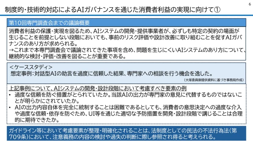 調査会の検討状況(案)の6ページ。想定事例として対話型AIの助言を過度に信頼し専門家への相談機会を逸した例と、過度な信頼を防ぐ措置などの考慮要素、民法709条への参照の記述