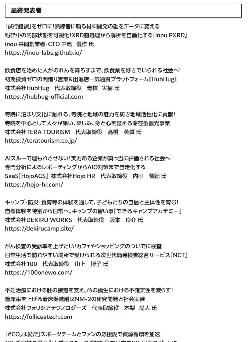 ビジコンOSAKAの最終発表者の一覧。8社の事業名と会社名、代表者名が登壇順に並ぶ