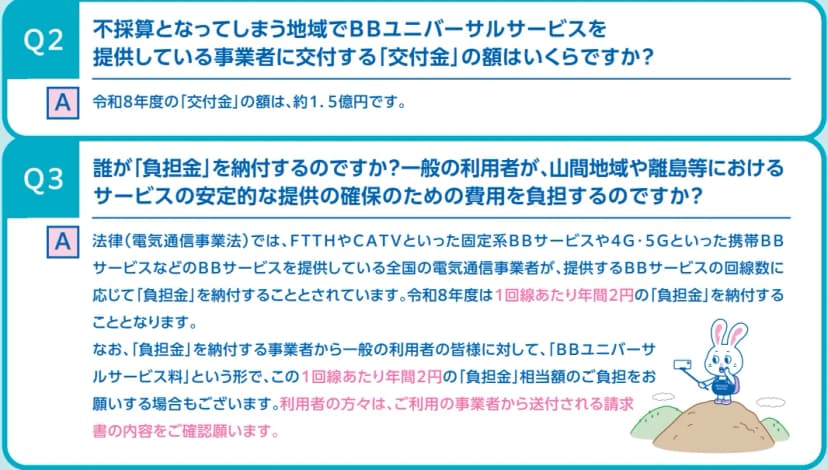 一般社団法人電気通信事業者協会の「ブロードバンドユニバーサルサービス制度」の概要のパンフレットのQ2とQ3。令和8年度の交付金の額は約1.5億円。FTTHやCATV、4G・5Gなどのブロードバンドサービスを提供する全国の電気通信事業者が回線数に応じて負担金を納付し、令和8年度は1回線あたり年間2円。負担金を納付する事業者から利用者に「BBユニバーサルサービス料」という形で相当額の負担を求める場合もあり、請求書の内容を確認するよう呼びかけている