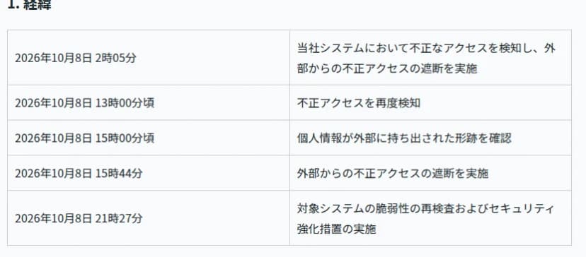 ココナラのお知らせの経緯の表。10月8日2時05分に不正アクセスを検知し遮断、13時00分頃に再度検知、15時00分頃に個人情報が外部に持ち出された形跡を確認、15時44分に遮断、21時27分に脆弱性の再検査とセキュリティ強化措置を実施