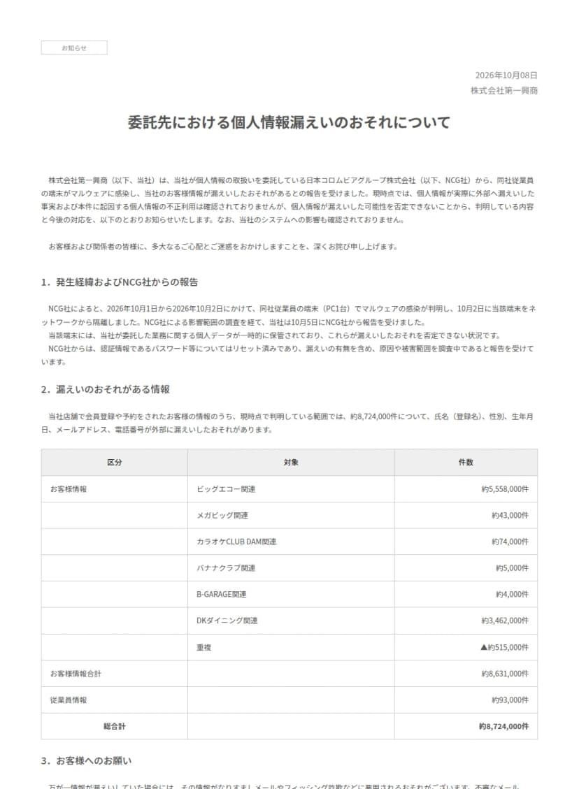 第一興商の『委託先における個人情報漏えいのおそれについて』のページ。NCG社従業員の端末のマルウェア感染の経緯と、ビッグエコー関連約5,558,000件などの件数の表、お客様情報合計約8,631,000件が書かれている