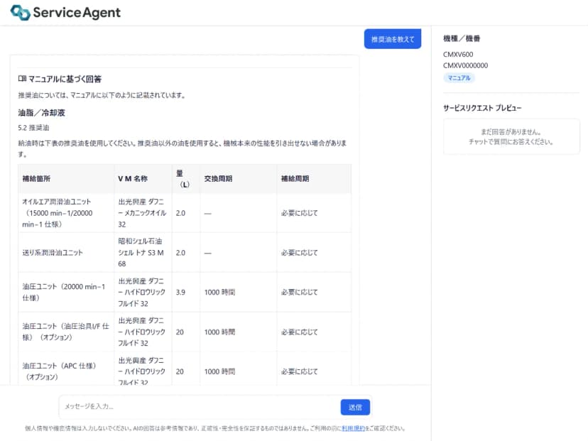 DMG森精機の発表に載っている、サービスエージェントのマニュアルの検索の画面の例。チャットで「推奨油を教えて」と尋ねると、「マニュアルに基づく回答」として、潤滑油のユニットや油圧のユニットごとに推奨する油の名前、量、交換の周期、補給の周期の表が表示される。右側には機種と機番、サービスリクエストのプレビューの欄がある。入力欄の下には、個人情報や機密情報を入力しないこと、AIの回答は参考情報であることが書かれている