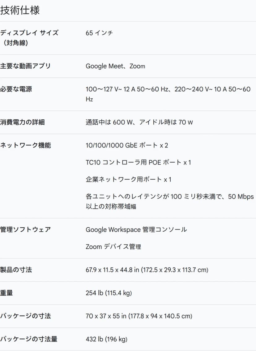 「技術仕様」の表。ディスプレイ サイズ(対角線)は65インチ、主要な動画アプリはGoogle MeetとZoom、必要な電源は100〜127Vで12A・220〜240Vで10A、消費電力は通話中600W・アイドル時70W。ネットワーク機能には10/100/1000 GbEポート2つなどと、各ユニットへのレイテンシが100ミリ秒未満で50Mbps以上の対称帯域幅とある。管理ソフトウェアはGoogle Workspace 管理コンソールとZoom デバイス管理。製品の寸法は172.5×29.3×113.7cm、重量は115.4kgで、パッケージの寸法と重さも並ぶ