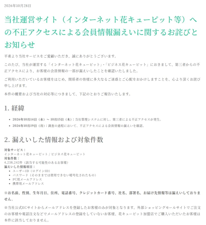 花キューピット株式会社のお知らせ「当社運営サイト（インターネット花キューピット等）への不正アクセスによる会員情報漏えいに関するお詫びとお知らせ」2026年10月28日。経緯は、10月14日から15日に管理システムに第三者による不正アクセスが発生、10月19日に会員情報の漏えいを確認。対象サービスはインターネット花キューピットとビジネス花キューピット、対象件数は4,238,242件（該当する可能性のある客）、漏えいした情報はユーザーID、暗号化されたパスワード、PC用メールアドレス、携帯用メールアドレス。名前、性別、生年月日、住所、電話番号、クレジットカード番号、社名、部署名、届け先情報は漏えいしていない。公式ECサイトでメールアドレスを登録した客だけが対象で、外部のショッピングモールや電話注文、加盟店で買った客は対象外、と書かれている