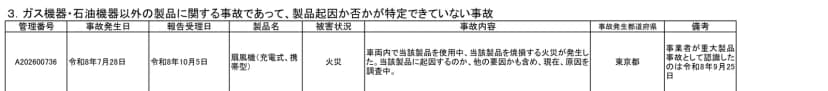 消費者庁の重大製品事故一覧の表。管理番号A202600736、事故発生日は令和8年7月28日、製品名は扇風機(充電式、携帯型)、被害状況は火災、車両内で使用中に焼損、原因は調査中、東京都