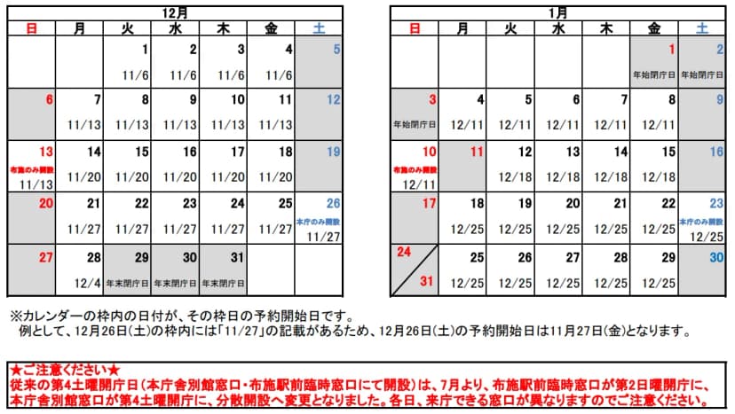 東大阪市の予約開始日の一覧(12月・1月)。12月と1月のカレンダーの各日の枠に、その日の予約が始まる日付が書かれている。12月1日から4日は11月6日、12月7日から11日と13日は11月13日、12月14日から18日は11月20日、12月21日から26日は11月27日、12月28日は12月4日、1月4日から8日と10日は12月11日、1月12日から15日は12月18日、1月18日から29日は12月25日。12月29日から1月3日は年末年始の閉庁日。12月13日と1月10日は布施のみ開設、12月26日と1月23日は本庁のみ開設。下に、7月から布施駅前臨時窓口が第2日曜、本庁舎別館窓口が第4土曜に分かれて開くようになったという注意書きがある