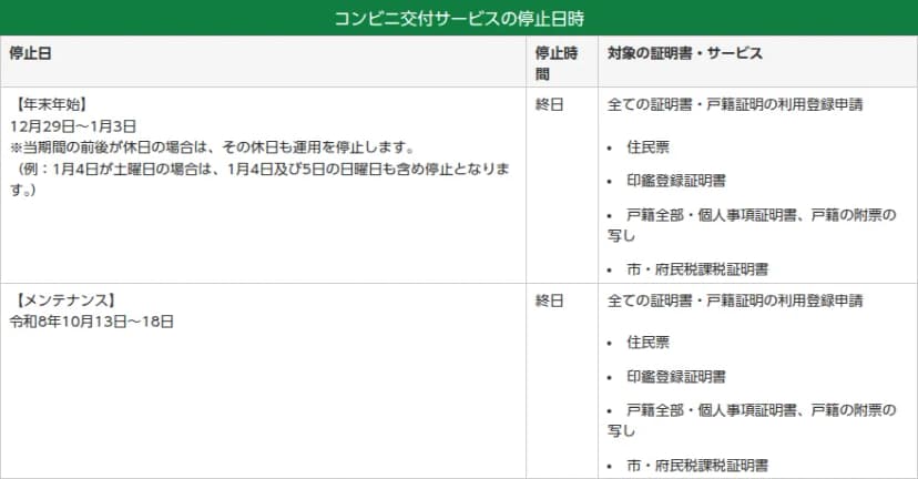 枚方市「コンビニ交付サービスの運用停止について」の停止日時の表。年末年始(12月29日〜1月3日)と、メンテナンス(令和8年10月13日〜18日)の2行があり、どちらも停止時間は終日。対象は全ての証明書・戸籍証明の利用登録申請で、住民票、印鑑登録証明書、戸籍全部・個人事項証明書、戸籍の附票の写し、市・府民税課税証明書が挙げられている
