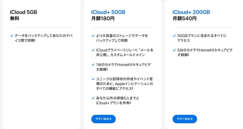 AppleのiCloud+のページのプランの比較。左から、無料のiCloud 5GBはデータのバックアップと同期だけ。iCloud+ 50GBは月額180円で、iCloudプライベートリレー、「メールを非公開」、カスタムメールドメイン、1台のカメラでのHomeKitセキュアビデオ録画、Appleインビテーション、家族5人までとの共有が並ぶ。iCloud+ 200GBは月額540円で、50GBプランに含まれるすべてにアクセスと、5台のカメラでのHomeKitセキュアビデオ録画とある