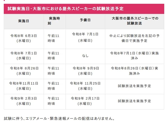 大阪市のホームページの表。試験実施日・大阪市における屋外スピーカーの試験放送予定。令和8年6月3日(水曜日)午前11時頃は予備日7月1日、中止により試験放送を予備日で実施予定。7月1日は実施済み。8月26日は予備日9月9日で実施済み。11月11日(水曜日)午前11時頃は予備日11月25日(水曜日)で試験放送を実施予定。令和9年2月3日(水曜日)は予備日2月17日で試験放送を実施予定。表の下に、試験に伴う、エリアメール・緊急速報メールの配信はありません、とある