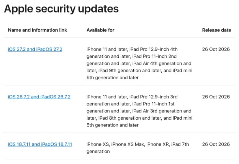 Appleのページ「Apple security releases」の表。2026年10月26日の分として、iOS 27.2とiPadOS 27.2はiPhone 11以降など、iOS 26.7.2とiPadOS 26.7.2はiPhone 11以降など、iOS 18.7.11とiPadOS 18.7.11はiPhone XS、iPhone XS Max、iPhone XR、iPad 第7世代が対象と書かれている