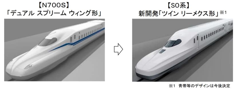 JR東海の発表資料の図。左は今のN700Sの先頭部分で、白い車体に青い帯が入り、形の名前は「デュアル スプリーム ウィング形」。右はS0系の先頭部分のイメージで、白い車体に帯はなく、形の名前は新開発の「ツイン リーメクス形」。右下に「青帯等のデザインは今後決定」と注記がある