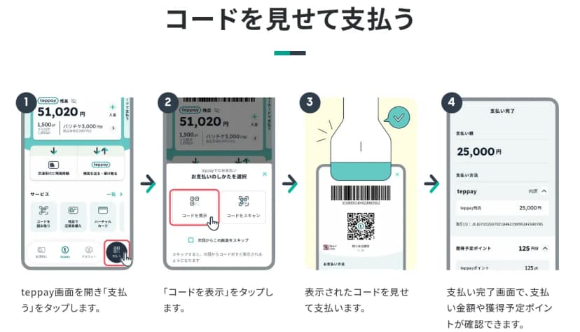 「コードを見せて支払う」という題の下に、スマートフォンの画面の絵が4つ、矢印でつながって並ぶ。1はteppayの画面で、残高51,020円、1,500pt、バリチケ3,000円分が表示され、右下の「支払う」のボタンをタップしている。説明は「teppay画面を開き「支払う」をタップします。」。2は「お支払いのしかたを選択」の画面で、「コードを表示」と「コードをスキャン」のうち「コードを表示」をタップしている。3はバーコードとQRコードを表示した画面に読み取り機をかざす絵で、コードの下にSmart Codeのマークがある。説明は「表示されたコードを見せて支払います。」。4は「支払い完了」の画面で、支払い額25,000円、支払い方法はteppay残高25,000円、獲得予定ポイント125円分と表示されている