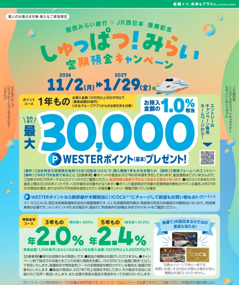 関西みらい銀行とJR西日本の提携記念「しゅっぱつ！みらい定期預金キャンペーン」のチラシ。2026年11月2日(月)から2027年1月29日(金)まで、個人の新たな資金限定。ポイントコースの1年ものは預入金額10万円以上300万円以下(募集総額80億円)、預入金額の1.0%相当、最大30,000のWESTERポイント(基本)を進呈、エントリーはキャンペーン専用ホームページから。条件は店頭表示金利(10月1日時点0.5%)で1年ものを預けること、専用フォームへのエントリー、WESTER会員であること。特別金利コースは3年もの年2.0%(税引後1.593%)、5年もの年2.4%(税引後1.912%)、募集総額1,500億円、1人300万円以上5,000万円以下、抽選でJR西日本ならではの賞品が当たると書かれている