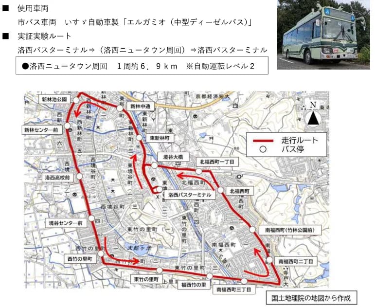 京都市の報道発表資料の地図。使用車両は市バス車両のいすゞ自動車製エルガミオ(中型ディーゼルバス)、実証実験ルートは洛西バスターミナルから洛西ニュータウンを周回して洛西バスターミナルに戻る、1周約6.9km、自動運転レベル2。地図には赤い線で走行ルートが描かれ、新林池公園、新林中通、新林センター前、東新林町、境谷大橋、北福西町一丁目、北福西町、洛西バスターミナル、洛西高校前、境谷センター前、南福西町(竹林公園前)、南福西町二丁目、西竹の里町、東竹の里町、福西竹の里、南福西町三丁目などのバス停が丸で示されている。国土地理院の地図から作成