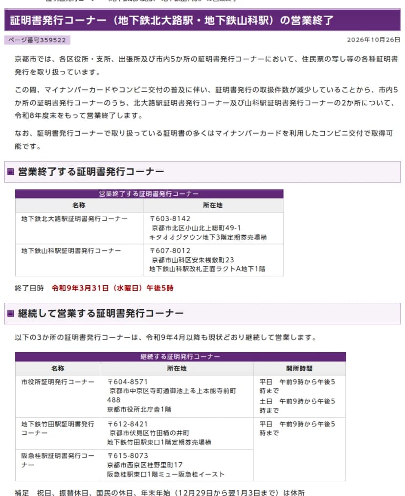 京都市情報館のページ「証明書発行コーナー(地下鉄北大路駅・地下鉄山科駅)の営業終了」、2026年10月26日。マイナンバーカードやコンビニ交付の普及で取扱件数が減ったため、市内5か所の証明書発行コーナーのうち北大路駅と山科駅の2か所を令和8年度末で営業終了すること、証明書の多くはコンビニ交付で取得できること。営業終了するコーナーの表(地下鉄北大路駅証明書発行コーナー・キタオオジタウン地下3階定期券売場横、地下鉄山科駅証明書発行コーナー・ラクトA地下1階)、終了日時は令和9年3月31日(水曜日)午後5時。継続する3か所の表(市役所証明発行コーナー、地下鉄竹田駅、阪急桂駅)と開所時間が書かれている