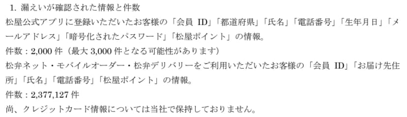 「1. 漏えいが確認された情報と件数」。松屋公式アプリに登録した客の会員ID、都道府県、氏名、電話番号、生年月日、メールアドレス、暗号化されたパスワード、松屋ポイントの情報が2,000件(最大3,000件となる可能性)。松弁ネット、モバイルオーダー、松弁デリバリーを利用した客の会員ID、お届け先住所、氏名、電話番号、松屋ポイントの情報が2,377,127件。クレジットカード情報は当社で保持していない、とある