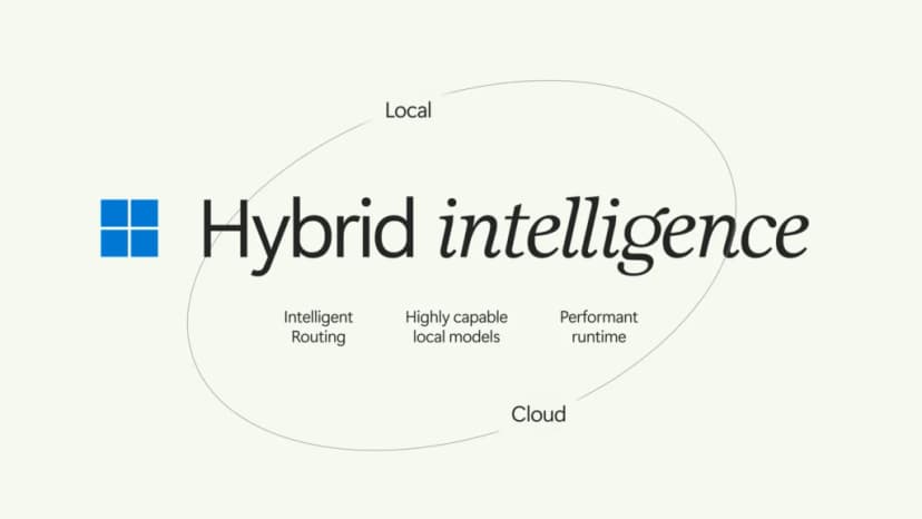 図。Hybrid intelligenceの文字を、LocalとCloudを結ぶ楕円が囲み、下にIntelligent Routing、Highly capable local models、Performant runtimeと並ぶ
