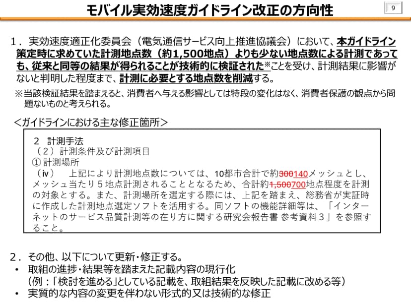 総務省の資料「モバイル実効速度ガイドライン改正の方向性」。実効速度適正化委員会で、約1500地点より少ない地点でも従来と同等の結果が得られることが技術的に検証されたため、計測に必要な地点数を削減するとある。消費者への影響は特段の変化はなく、消費者保護の観点から問題ないと考えられるとの注記。ガイドラインの主な修正箇所として、10都市合計で約300メッシュを約140メッシュに、合計約1500地点を約700地点に改める見え消しの文。そのほか記載の現行化と形式的な修正を行うとある