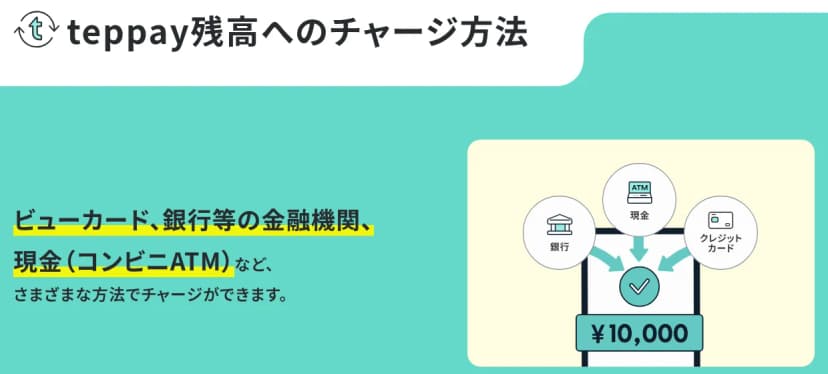 teppay公式サイトの「teppay残高へのチャージ方法」のページ。ビューカード、銀行等の金融機関、現金(コンビニATM)など、さまざまな方法でチャージができると書かれ、銀行・現金(ATM)・クレジットカードからスマホのteppay残高へ入金する流れの絵が添えられている