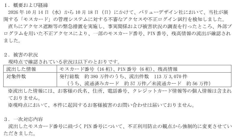モスフードサービスの2026年10月23日の発表「第三者の不正アクセスに伴うプリペイドカード情報の流出に関するお詫びとお知らせ」の一部。1.概要および経緯として、10月14日から18日にかけてバリューデザインでモスカードの管理システムへの不審なアクセスや不正ログイン試行を検知し、外部プログラムを用いた不正アクセスでモスカード番号、PIN番号、残高情報の流出を確認したこと。2.被害の状況として、流出した情報はモスカード番号(16桁)、PIN番号(6桁)、残高情報、対象件数は発行総数約380万件のうち流出件数113万3,070件(流通済みカード約57万件・未流通カード約56万件)、氏名・住所・電話番号・クレジットカード情報等の個人情報は含まれないこと、被害の問い合わせは届いていないことが書かれている