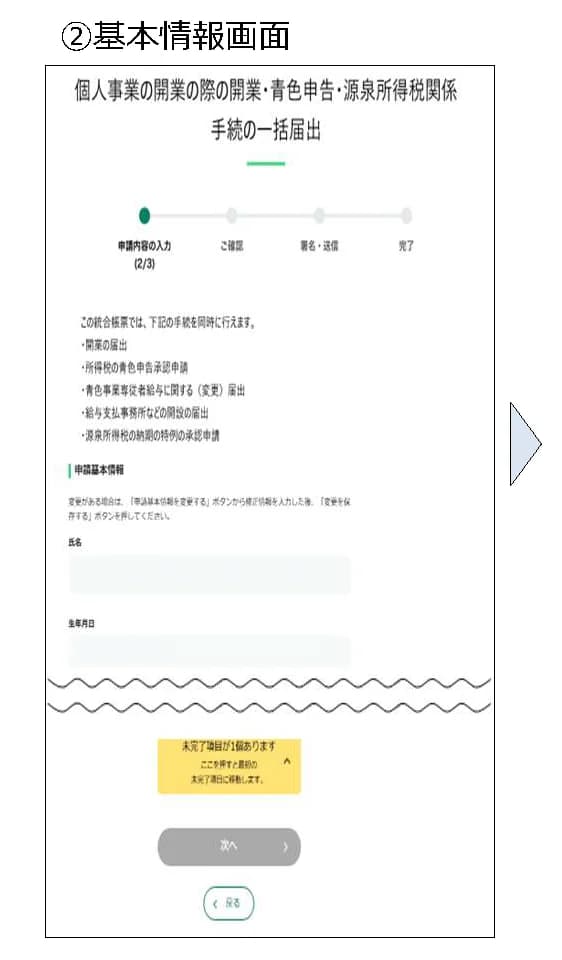 国税庁のe-Taxのお知らせの画面のイメージ。②基本情報画面として、個人事業の開業の際の開業・青色申告・源泉所得税関係手続の一括届出、の題の下に、申請内容の入力、ご確認、署名・送信、完了の4つの段階があり、この統合帳票では、開業の届出、所得税の青色申告承認申請、青色事業専従者給与に関する(変更)届出、給与支払事務所などの開設の届出、源泉所得税の納期の特例の承認申請を同時に行えると書かれ、申請基本情報として氏名と生年月日の入力欄、次へのボタンが並ぶ