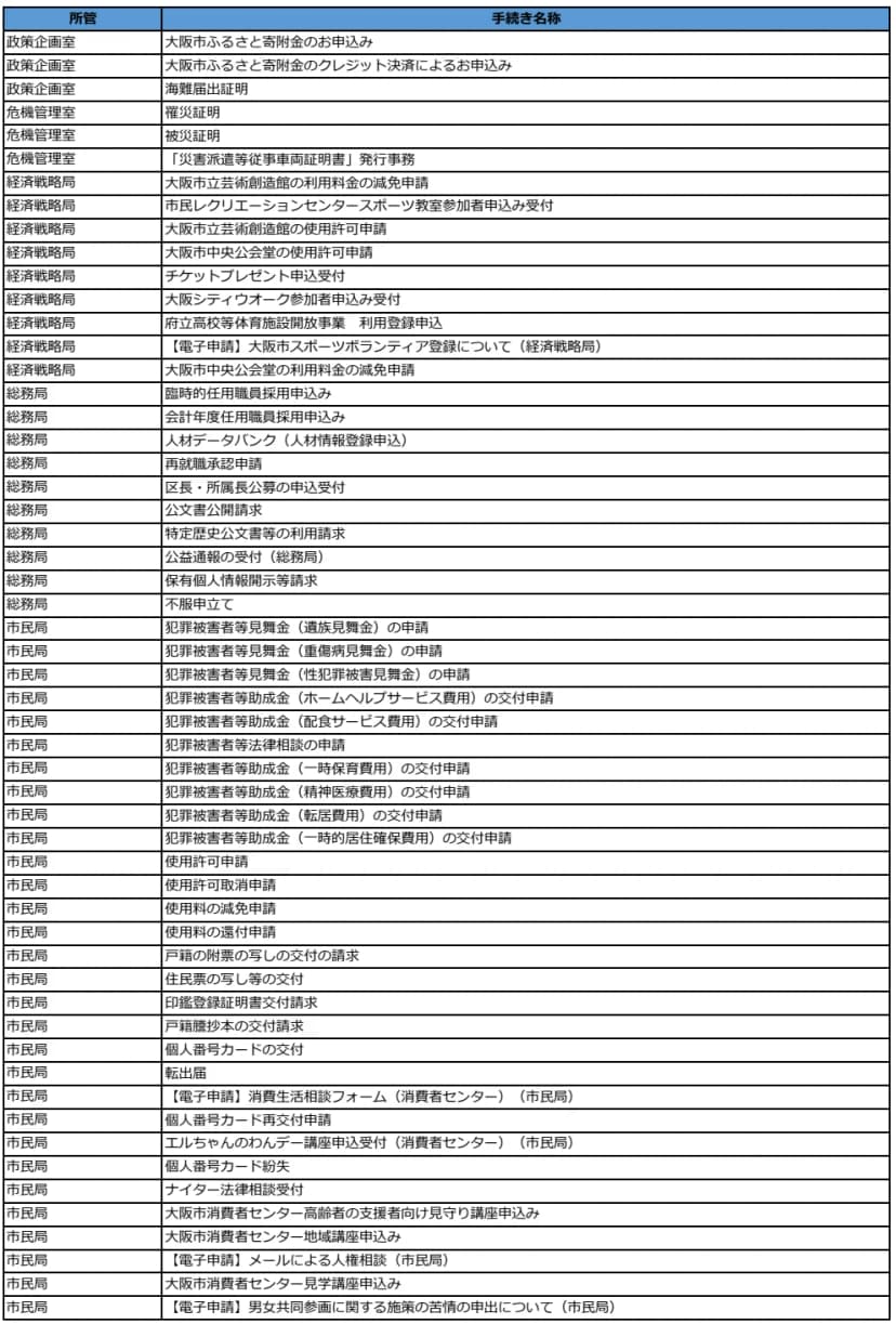 大阪市の令和7年度オンライン化手続き一覧（個人）のPDFの1ページ目。所管と手続き名称の2列の表で、政策企画室の大阪市ふるさと寄附金のお申込み、危機管理室の罹災証明・被災証明、経済戦略局の施設の使用許可申請、総務局の公文書公開請求、市民局の犯罪被害者等見舞金の申請、戸籍の附票の写しの交付の請求、住民票の写し等の交付、印鑑登録証明書交付請求、戸籍謄抄本の交付請求、個人番号カードの交付、転出届、個人番号カード再交付申請などが並ぶ