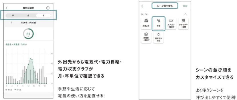 電力自給率を日・月・年で切り替えるグラフ画面と、シーンの並べ替え画面