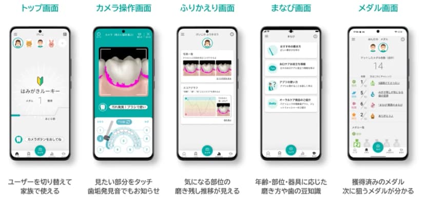 スマートフォンの画面が5つ横に並ぶ。トップ画面は「はみがきルーキー」の表示、カメラ操作画面は歯の拡大画像に歯垢が桃色で示され、ふりかえり画面は写真一覧とスコアのグラフ、まなび画面は磨き方などの項目、メダル画面は獲得数の表示。下に「ユーザーを切り替えて家族で使える」などの説明