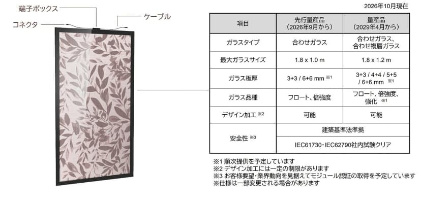 ガラス型ペロブスカイト太陽電池の製品仕様の表。端子ボックスとケーブル、コネクタの付いた葉の模様のガラスの絵と、先行量産品(2026年9月から)と量産品(2029年4月から)のガラスタイプ、最大ガラスサイズ1.8×1.0mと1.8×1.2m、ガラス板厚、ガラス品種、デザイン加工、安全性(建築基準法準拠・IEC61730・IEC62790社内試験クリア)が並ぶ