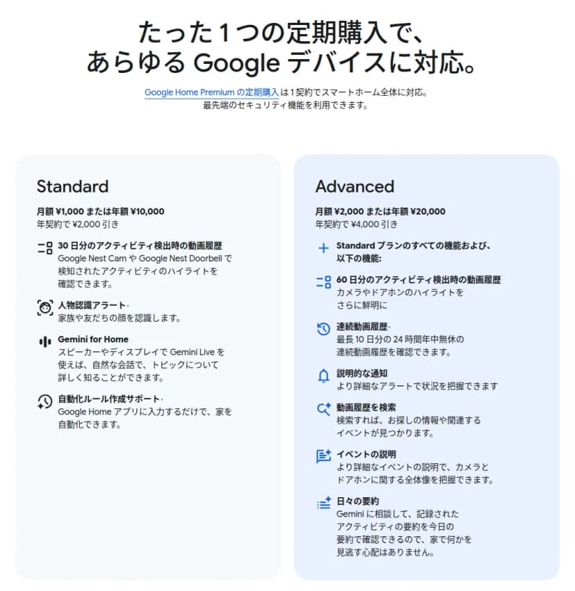 「たった1つの定期購入で、あらゆるGoogleデバイスに対応。」という見出しの下に、2つのプランのカードが並ぶ。左のStandardは月額¥1,000または年額¥10,000で、30日分のアクティビティ検出時の動画履歴、人物認識アラート、Gemini for Home、自動化ルール作成サポートが並ぶ。右のAdvancedは月額¥2,000または年額¥20,000で、Standardプランのすべての機能に加えて、60日分のアクティビティ検出時の動画履歴、最長10日分の連続動画履歴、説明的な通知、動画履歴を検索、イベントの説明、日々の要約が並ぶ