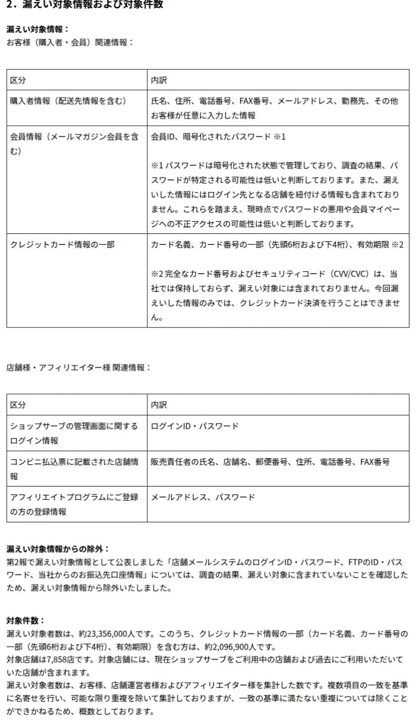Eストアーのお知らせ(最終報)の「2.漏えい対象情報および対象件数」。お客様関連情報の表に、購入者情報(氏名、住所、電話番号、FAX番号、メールアドレス、勤務先など)、会員情報(会員ID、暗号化されたパスワード)、クレジットカード情報の一部(カード名義、カード番号の先頭6桁と下4桁、有効期限。完全なカード番号とセキュリティコードは保持しておらず対象外)。店舗様・アフィリエイター様関連情報の表に、管理画面のログインIDとパスワード、コンビニ払込票の店舗情報、アフィリエイトの登録情報。第2報の店舗メールシステム・FTP・振込先口座の情報は対象から除外。対象件数は約23,356,000人で、うちカード情報の一部を含む人は約2,096,900人、対象店舗は7,858店