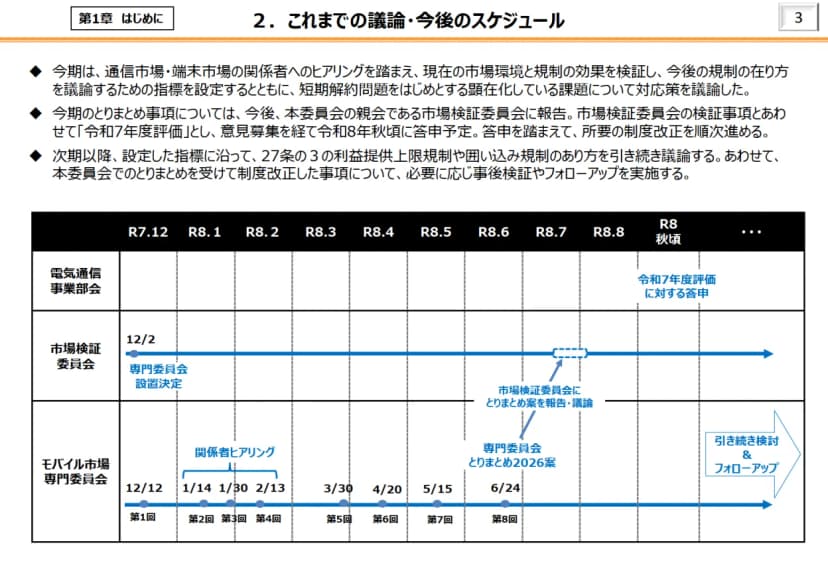 総務省の専門委員会とりまとめ2026(案)3ページ「これまでの議論・今後のスケジュール」。令和8年秋頃に電気通信事業部会が令和7年度評価に対する答申を行う予定と書かれ、令和7年12月から令和8年6月までの専門委員会の開催日と、市場検証委員会へ報告する流れが年表で示されている