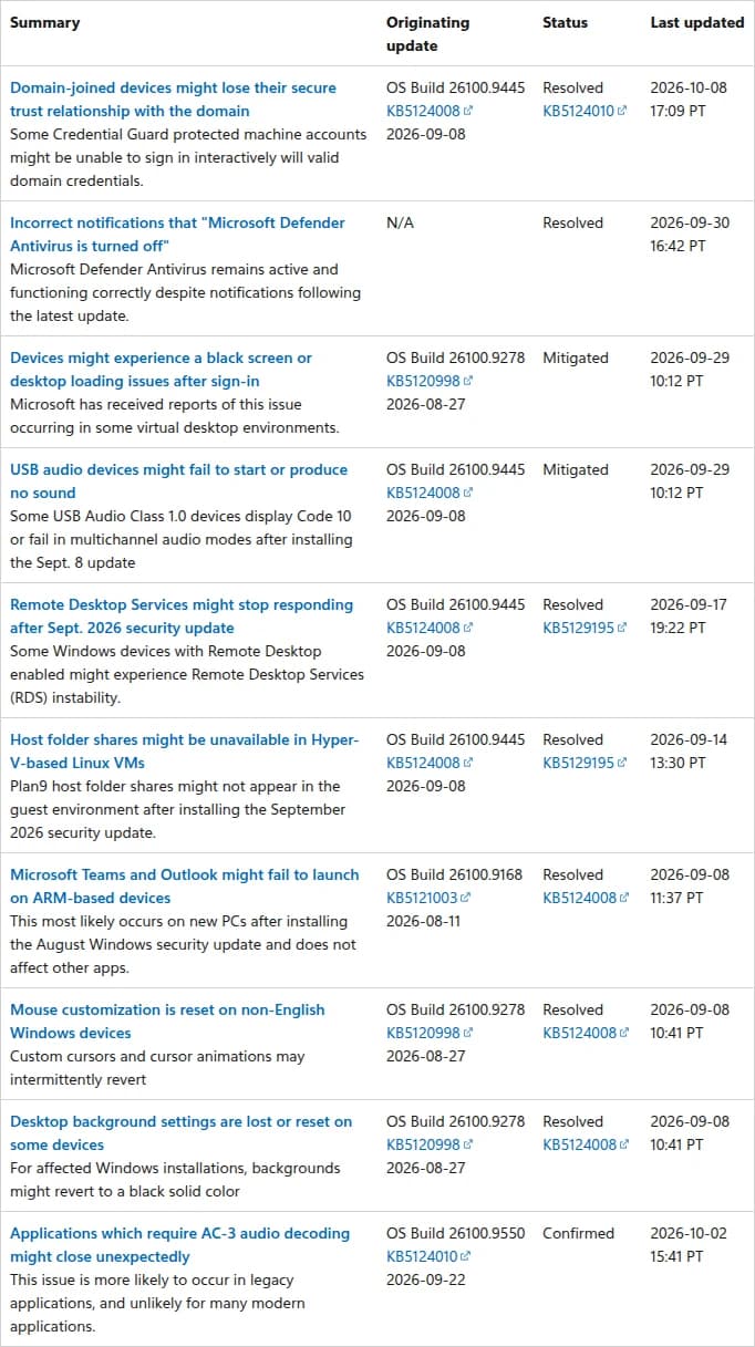 Windows 11 24H2の既知の問題の一覧表。USB audio devices might fail to start or produce no sound(起点KB5124008・Mitigated・2026-09-29更新)と、Applications which require AC-3 audio decoding might close unexpectedly(起点KB5124010・Confirmed・2026-10-02更新)の行がある