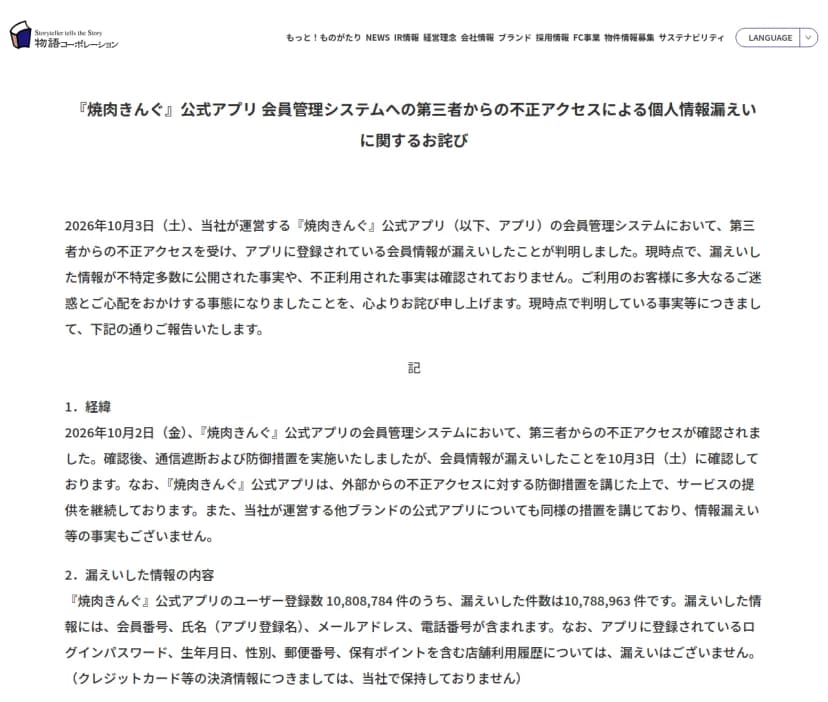 物語コーポレーションのお知らせのページ。題は「『焼肉きんぐ』公式アプリ 会員管理システムへの第三者からの不正アクセスによる個人情報漏えいに関するお詫び」。冒頭に、2026年10月3日(土)に会員情報の漏えいが判明し、不特定多数に公開された事実や不正利用された事実は確認されていないとある。「1.経緯」には2026年10月2日(金)に不正アクセスを確認し、通信遮断と防御措置を実施したこと、「2.漏えいした情報の内容」にはユーザー登録数10,808,784件のうち漏えいした件数は10,788,963件で、会員番号、氏名(アプリ登録名)、メールアドレス、電話番号が含まれ、ログインパスワード、生年月日、性別、郵便番号、保有ポイントを含む店舗利用履歴は漏えいしていないこと、クレジットカード等の決済情報は保持していないことが書かれている