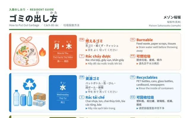 ゴミの出し方の案内。ゴミの種類ごとの絵と曜日が 4 つの言葉で並ぶ