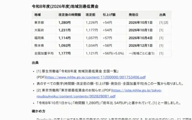 令和 8 年度の地域別最低賃金を、出典の番号つきでまとめた表