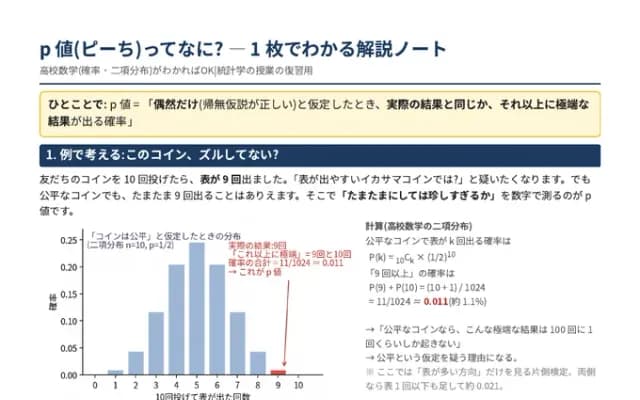 「p 値ってなに?」の見出しと棒グラフが入った A4 の解説ノート