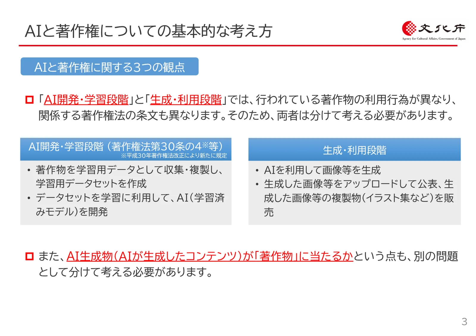 「AIと著作権についての基本的な考え方」のスライド。「AI開発・学習段階(著作権法第30条の4等)」と「生成・利用段階」の2つの枠が並び、それぞれ学習用データセットの作成やAIの開発、画像の生成やアップロード・販売を挙げている。下に、AI生成物が著作物に当たるかも別の問題として分けて考えるとある